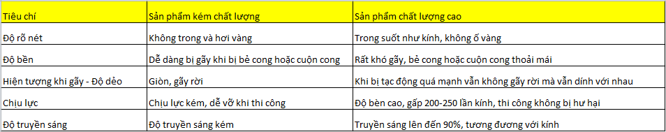 so-sanh-giua-polycarbonate-cao-cap%20v%C3%A0-polycarbonate-ksm-chat-luong