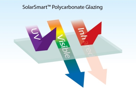 Tấm lợp polycarbonate kiểm soát nhiệt và ánh sáng